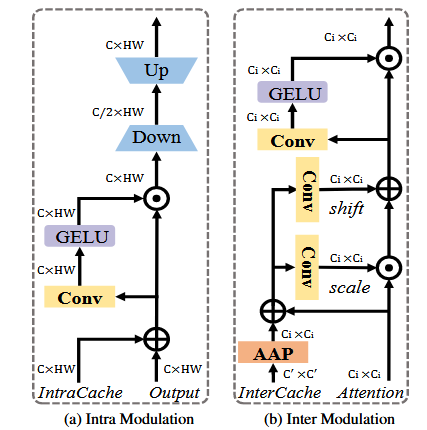 Implicit Modulation HINT