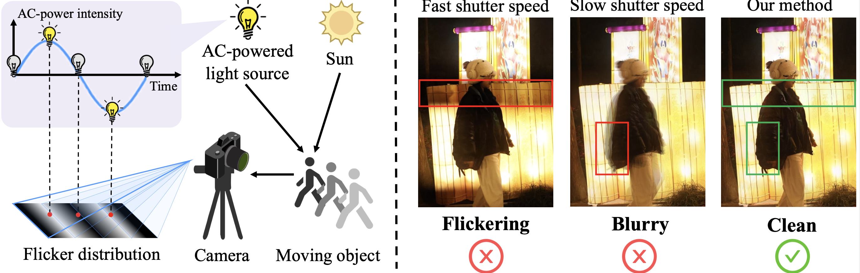 Flicker On